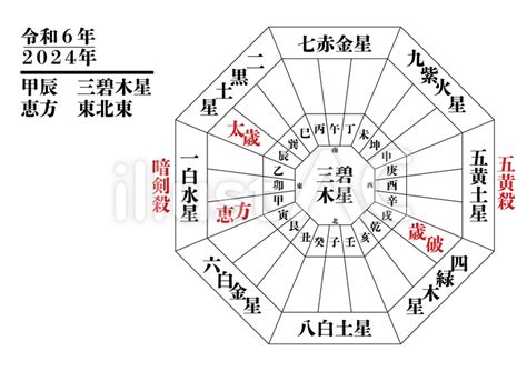 吉 方位|九星気学に基づく2024年九星別引っ越し・旅行吉方。